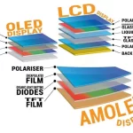 OLED Display Modules: Features, Pros & Cons, PMOLED vs AMOLED