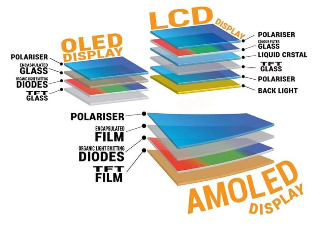 OLED Display Modules: Features, Pros & Cons, PMOLED vs AMOLED