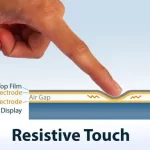 How Resistive Touch Screen Displays Detect and Respond to Touch