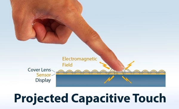 Round LCD Display Screens