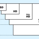 LCD Screen Resolutions and Aspect Ratios – Key Parameters and Applications
