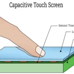 What Is a Capacitive Touchscreen and How It Detects Your Touch
