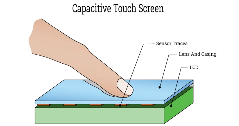 Capacitive Touchscreen1