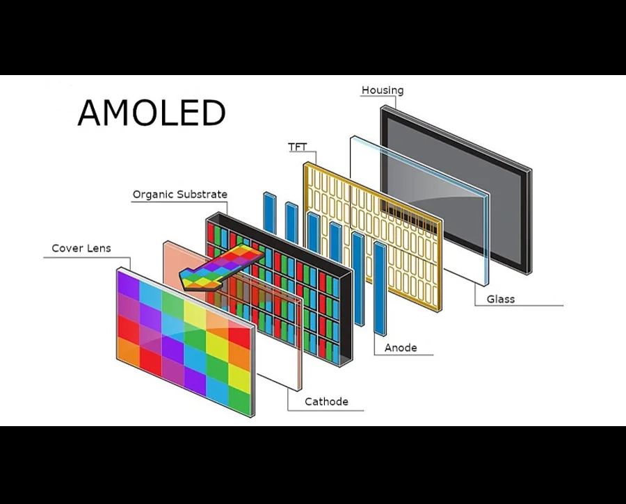 AMOLED Display