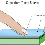 Technologie kapazitiver Touchscreens: Typen, Funktionsprinzipien und wichtigste Vorteile