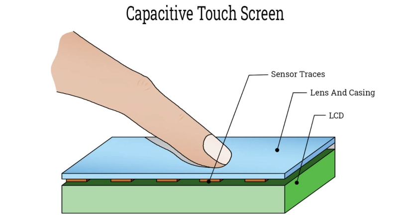 Capacitive Touch Screens manufacturer in China