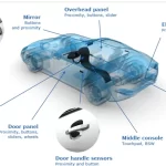 Resistive Touch Monitors in Automotive: A Complete Guide