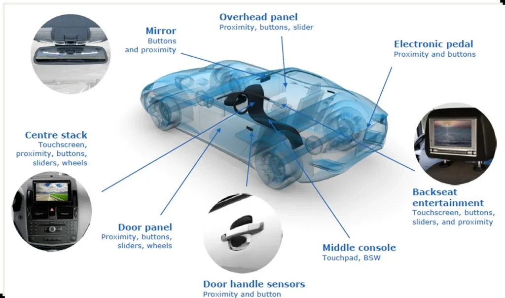 Resistive Touch Monitors in Automotive A Complete Guide