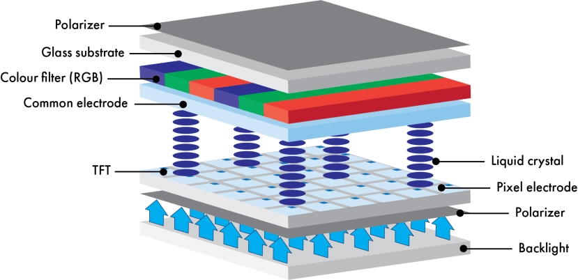 Structure of TFT LCD display