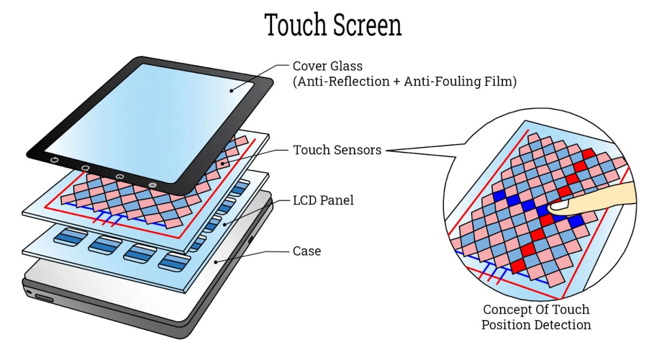 LCD Screen Touch Sensor