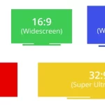 Understanding LCD Display Pixel Term, Resolution & Aspect Ratio