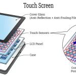 What Is a Sensor for an LCD Screen?