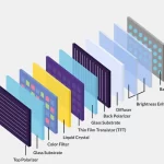 The Evolution of TFT LCD Technology