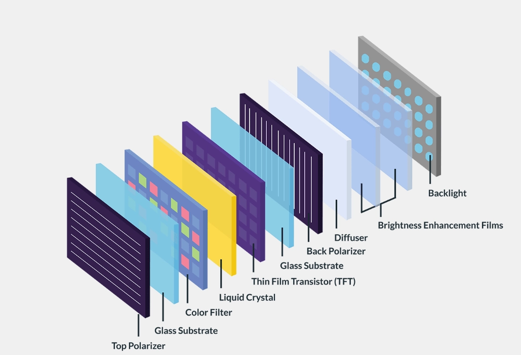 The Evolution of TFT LCD Technology