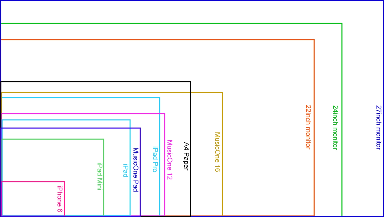 Industrial LCD Display Screen Size