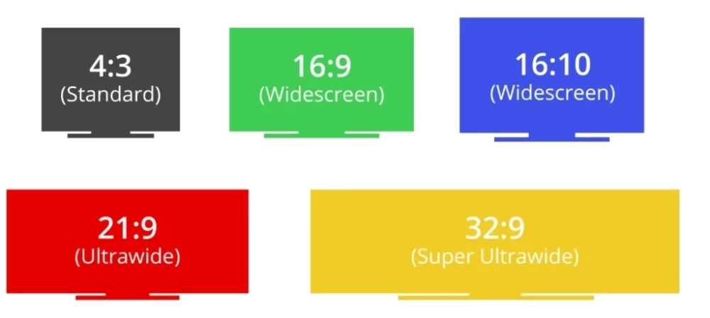 LCD Display Aspect Ratio