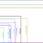 Learn About the Industrial LCD Display Screen Size and Aspect Ratio