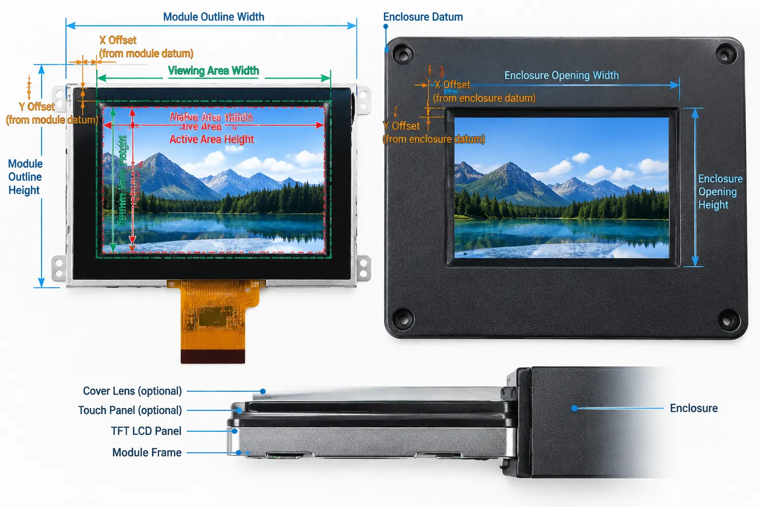 TFT LCD active area and enclosure alignment diagram